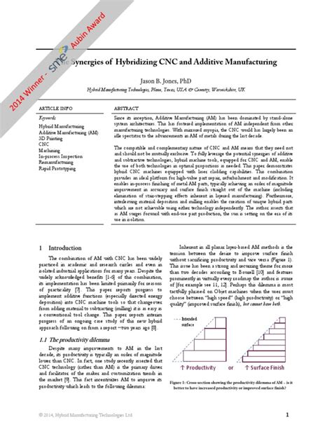 the synergies of hybridizing cnc and additive manufacturing|hybrid manufacturing pdf.